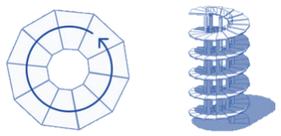 Going in circles illustration